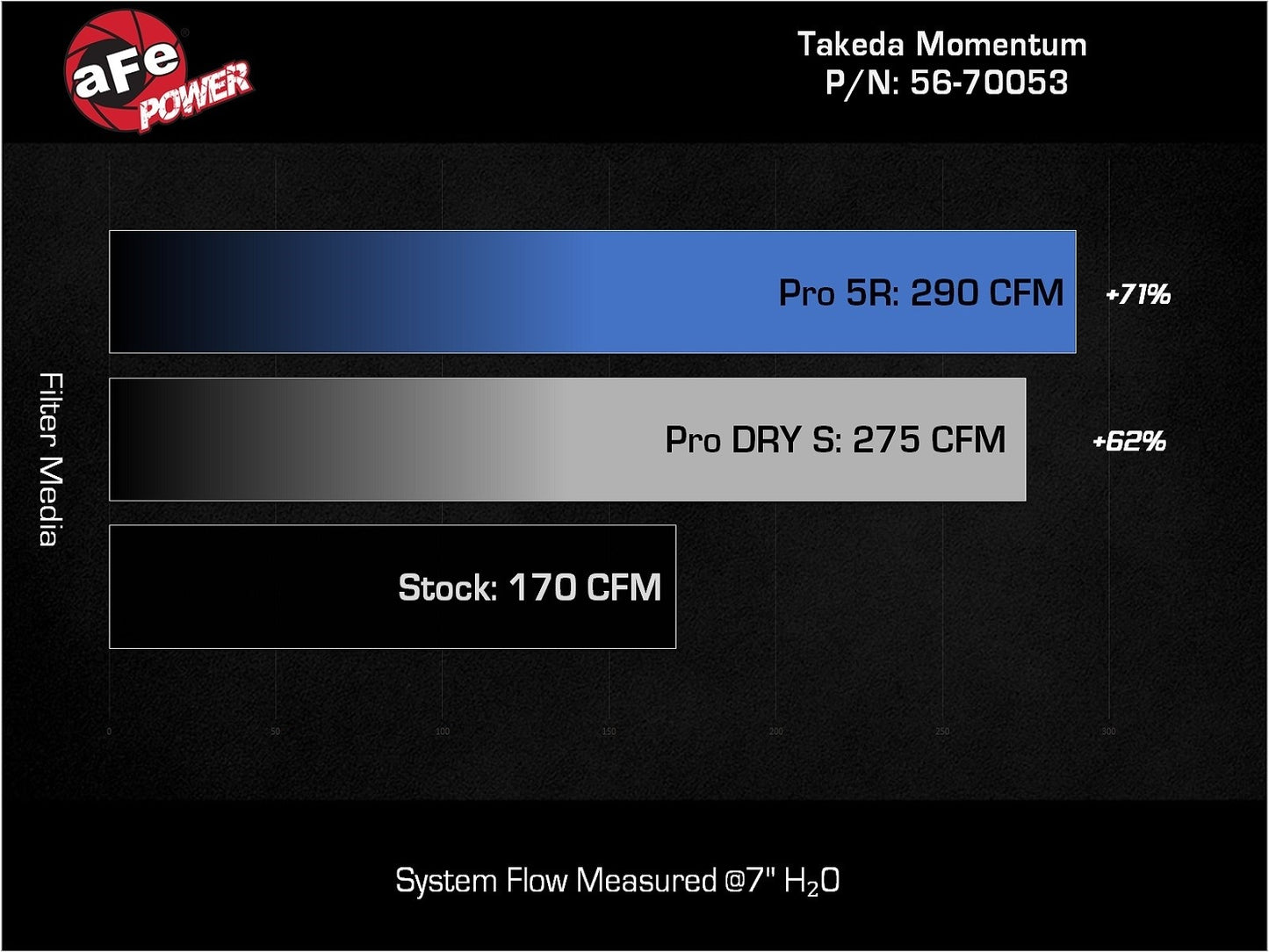 Takeda Momentum Cold Air Intake System 2022-2023 Honda Civic Si / 2023-2024 Acura Integra 1.5L