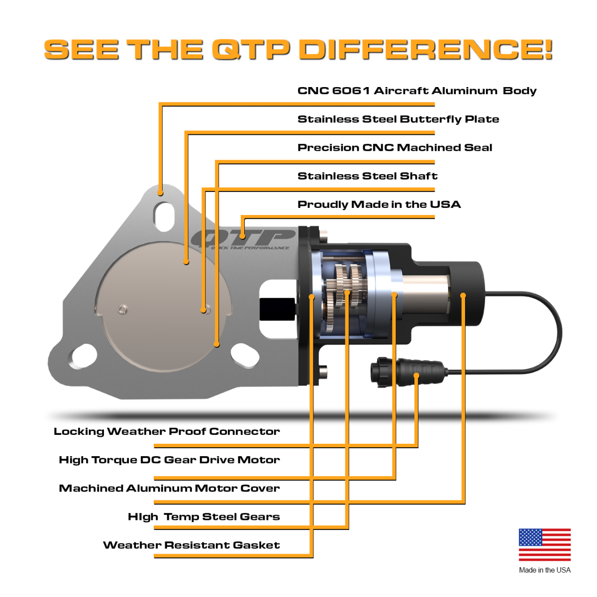 QTP Dual 2.25 Inch QTP Electric Cutout Valves