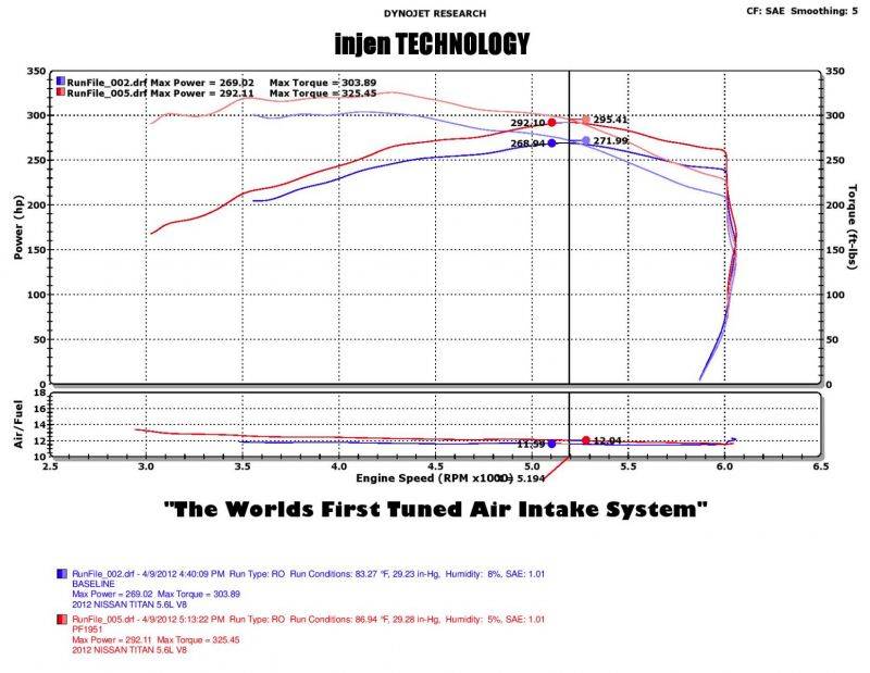 Injen PF Cold Air Intake System 2004-2015 Nissan Armada / 2004-2015 Titan / 2004-2010 Infiniti QX56 (V8-5.6L)