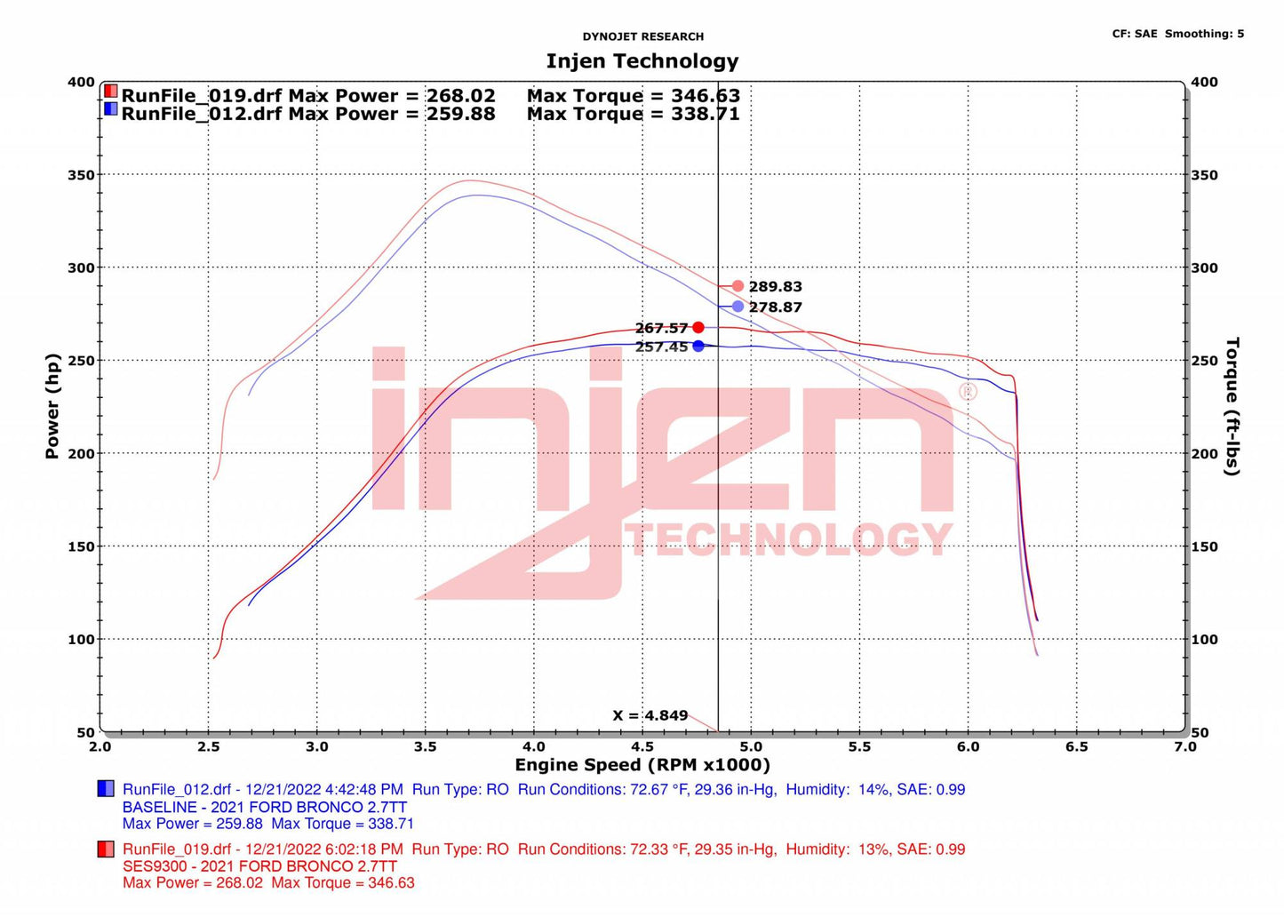 Injen Full Stainless Steel Exhaust System 2021-2023 Ford Bronco 2.3L/2.7L