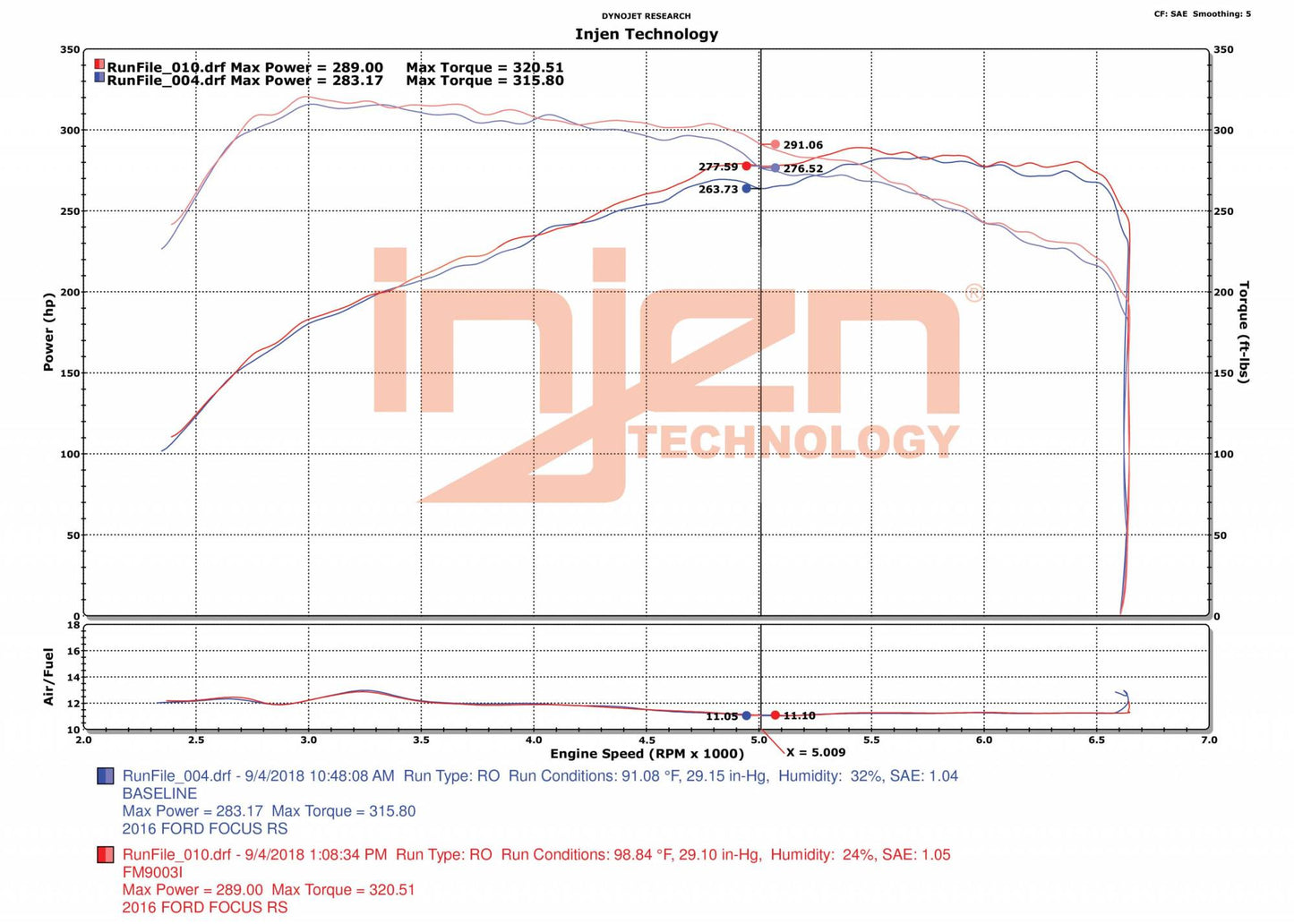 Injen Front Mount Intercooler 2016-2018 Ford Focus RS L4-2.3L Turbo