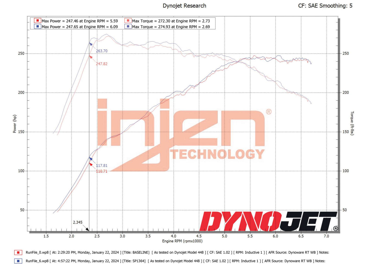 Injen SP Cold Air Intake 2022-2023 Hyundai Elantra N Turbo (2.0L)