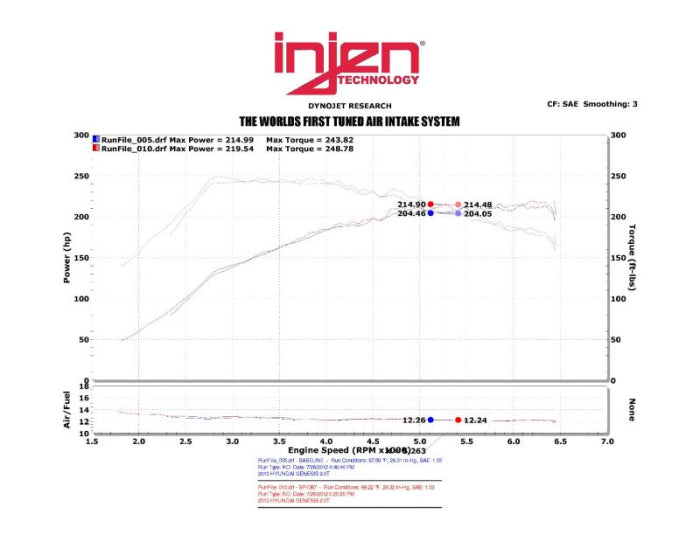 Injen Cold Air Intake 2013-2014 Hyundai Genesis Coupe Turbo 4 cyl. (2.0L)