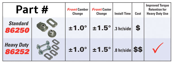 SPC Performance Cam Kit Ford Expedition / F-150 / Raptor / Tremor / Lighting, Lincoln Blackwood / Mark LT / Navigator /