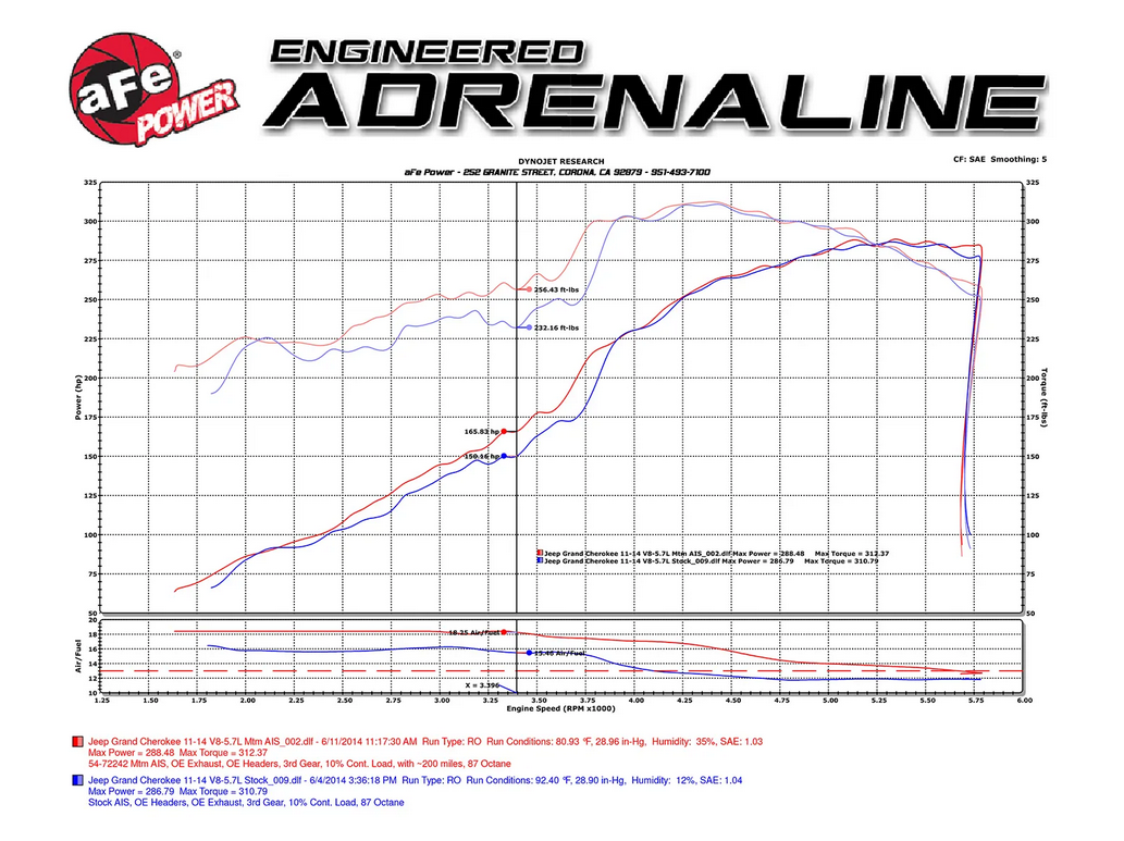 AFE Momentum GT Cold Air Intake System 2011-2021 Jeep Grand Cherokee (WK2) / 2011-2023 Dodge Durango R/T V8 5.7L HEMI