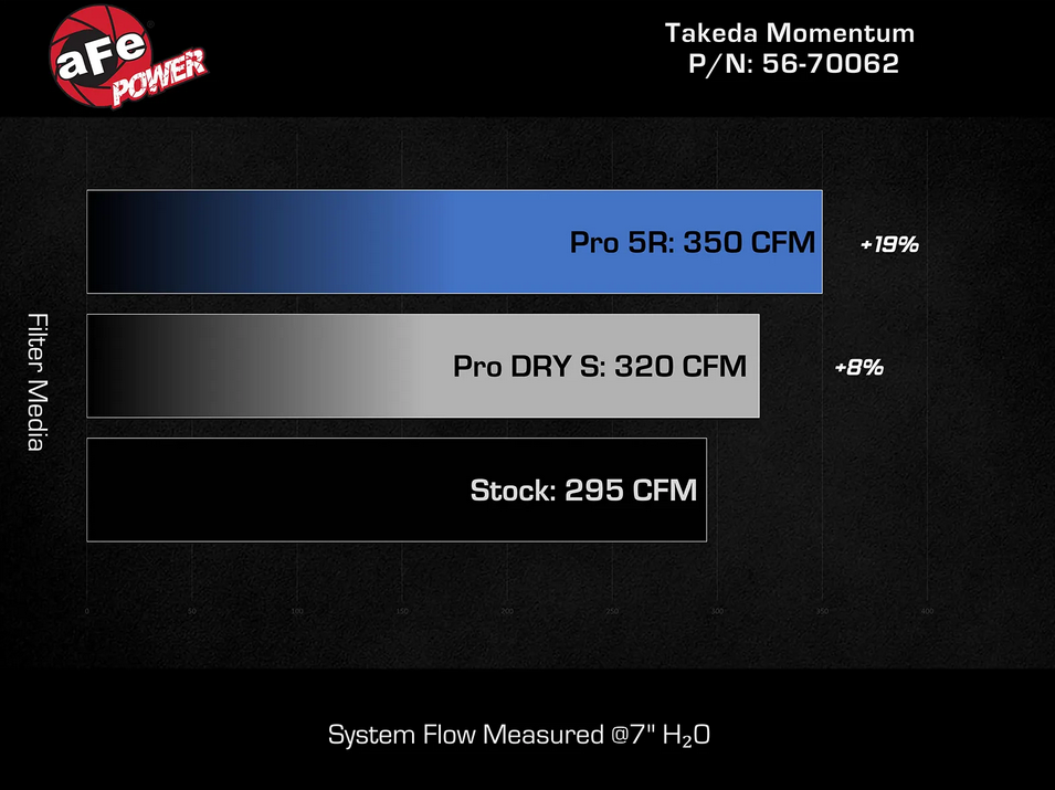 Takeda Momentum Cold Air Intake System 2023-2024 Honda Civic Type R / 2024+ Acura Integra Type S (2.0L)