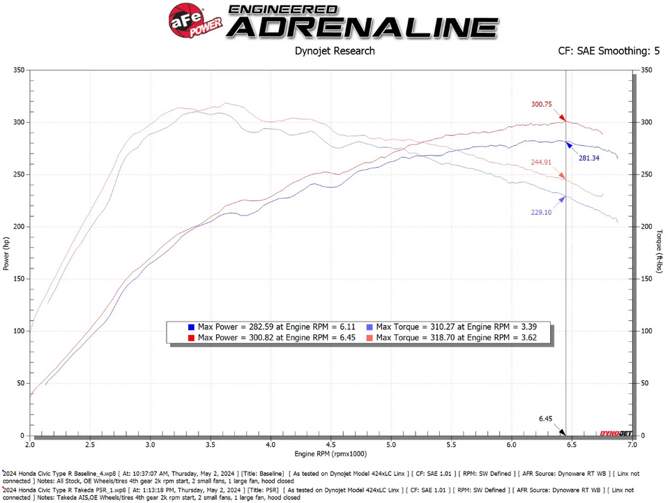 Takeda Momentum Cold Air Intake System 2023-2024 Honda Civic Type R / 2024+ Acura Integra Type S (2.0L)