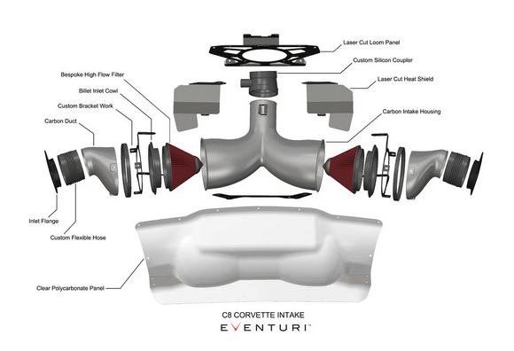 Eventuri Chevrolet C8 Corvette Coupe Black Carbon Intake System