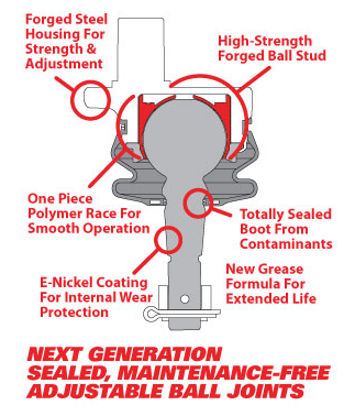 SPC Performance Replacement Ball Joint Kit For 25455/25465/25480/25490