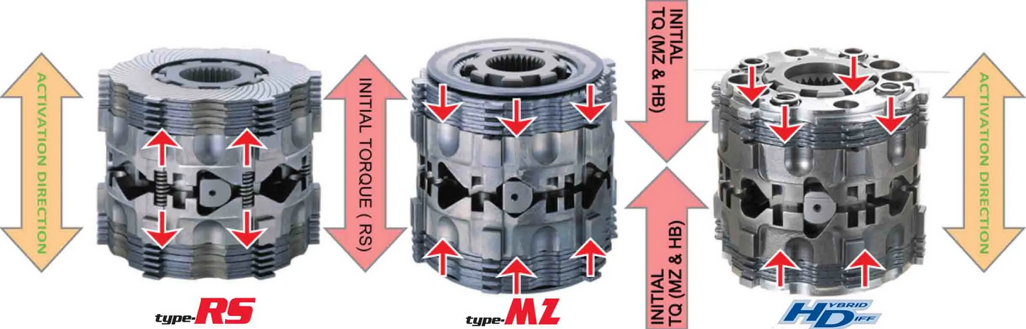 Cusco LSD Type-RS (Rear) 1.5 way (1.5-way 55/20 & 2-way 55/55 deg.)