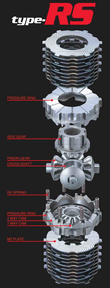 Cusco LSD Type-RS (Rear) 1.5 way (1.5-way 55/20 & 2-way 55/55 deg.)