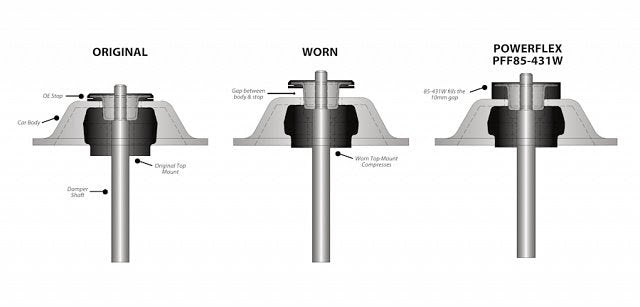 Powerflex VW Golf & Jetta Mk4 / New Beetle, Audi A3, S3 & TT Mk1 Front Strut Top Mount Bushing