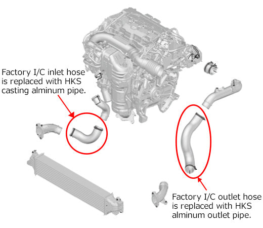 HKS Intercooler Pipe Kit 2017-2021 Honda Civic Type R FK8 (2.0L)