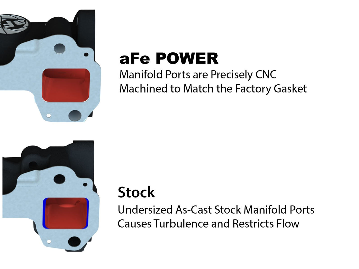 aFe BladeRunner Ported Ductile Iron Exhaust Manifolds 2001-2016 GM Diesel Trucks V8 (6.6L)