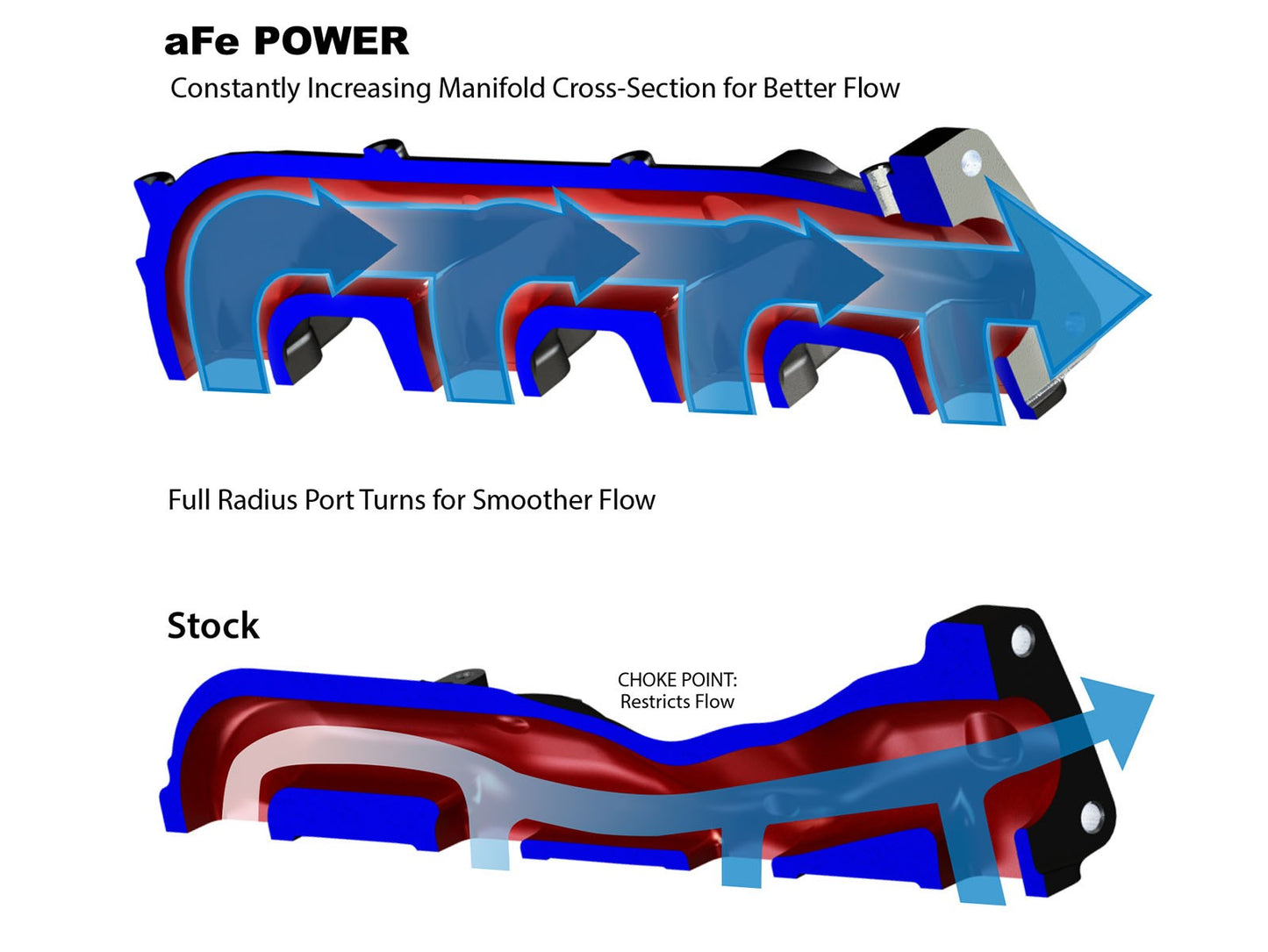 aFe BladeRunner Ported Ductile Iron Exhaust Manifolds 2001-2016 GM Diesel Trucks V8 (6.6L)