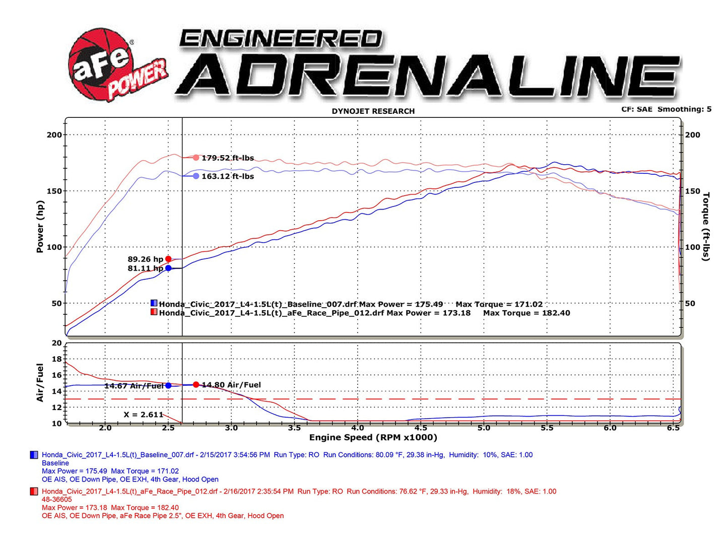 AFE Twisted Steel 2.5in. Rear Down-Pipe/Mid-Pipe 2016-2021 Honda Civic (Coupe/Sedan) 1.5 Turbo