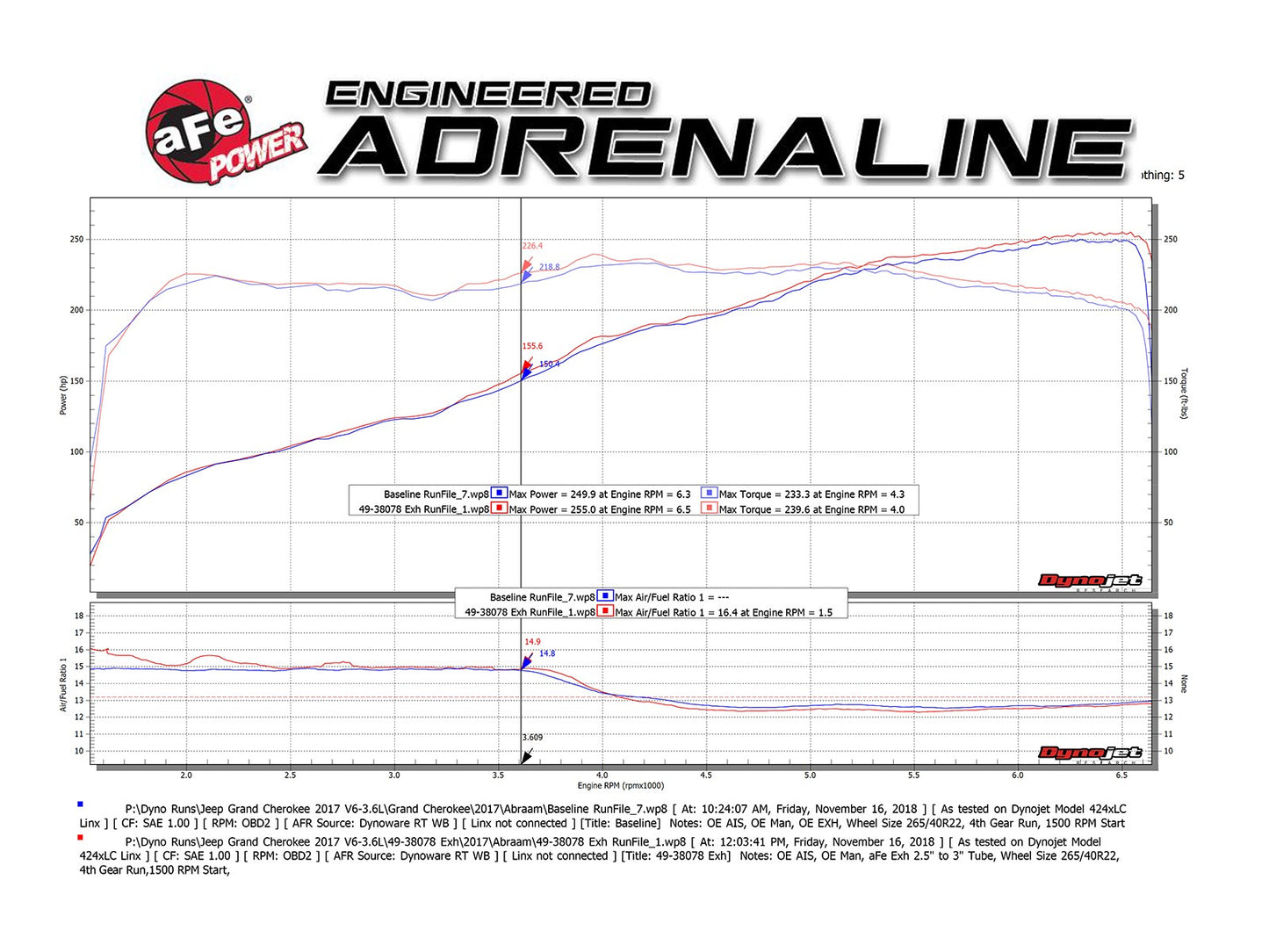 AFE MACH Force XP 2.5" to 3" 304 Stainless Steel Cat Back Exhaust System 2014-2021 Jeep Grand Cherokee (WK2) V6 3.6L