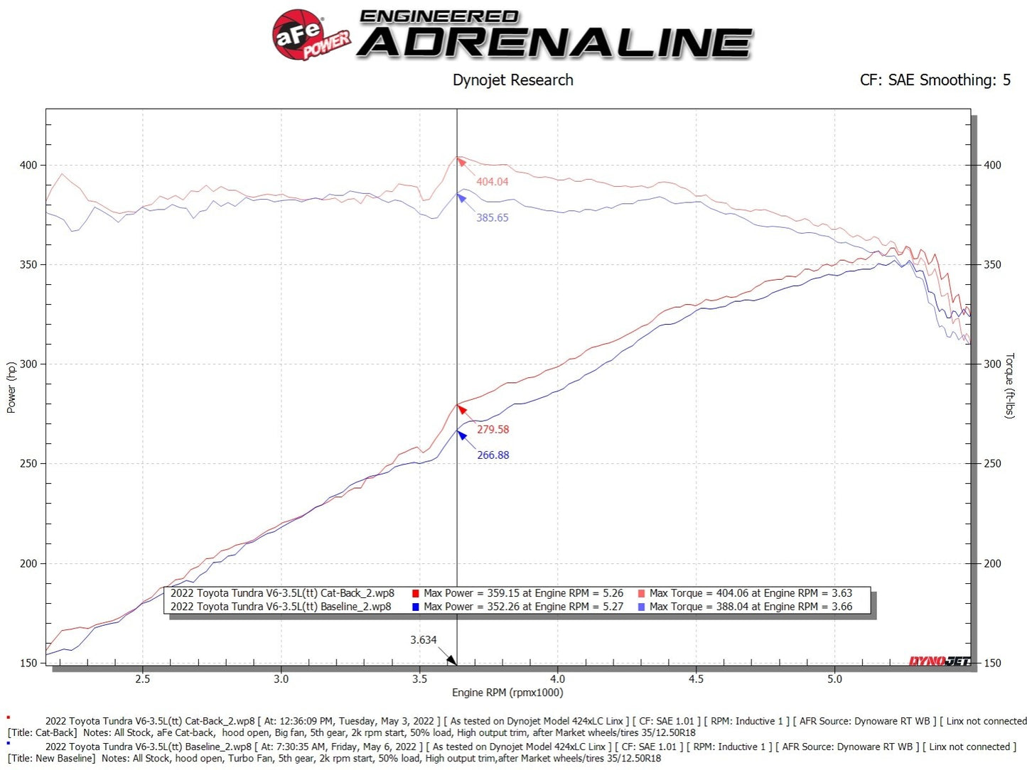 AFE Apollo GT Series Hi-Tuck 2.5" to 3" 409 Stainless Exhaust Systems 2022+ Toyota Tundra V6 (3.5L)