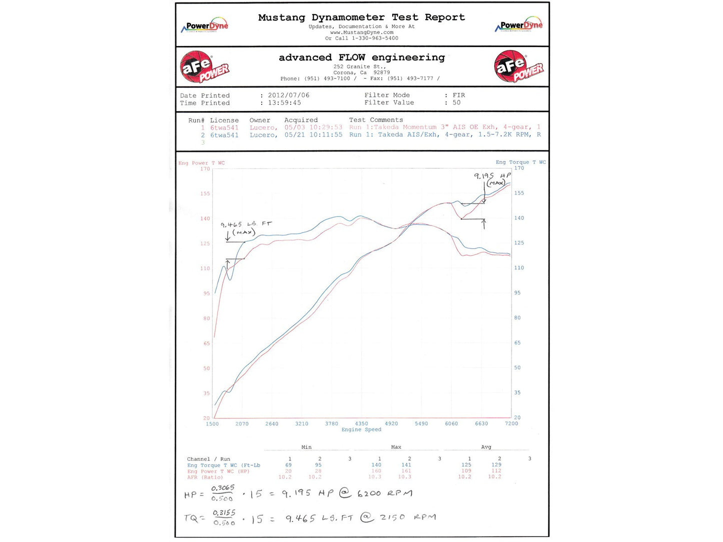 Takeda Cat-Back Exhaust 2012-2015 Honda Civic Si (2.4L) Sedan Only