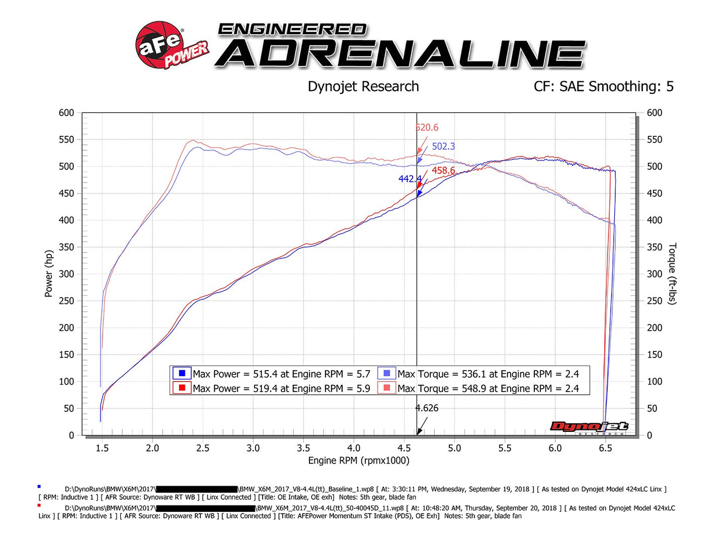 AFE Momentum ST Cold Air Intake System 2015-2019 BMW X5 M (F85)/X6 M (F86) V8-4.4L (tt) S63