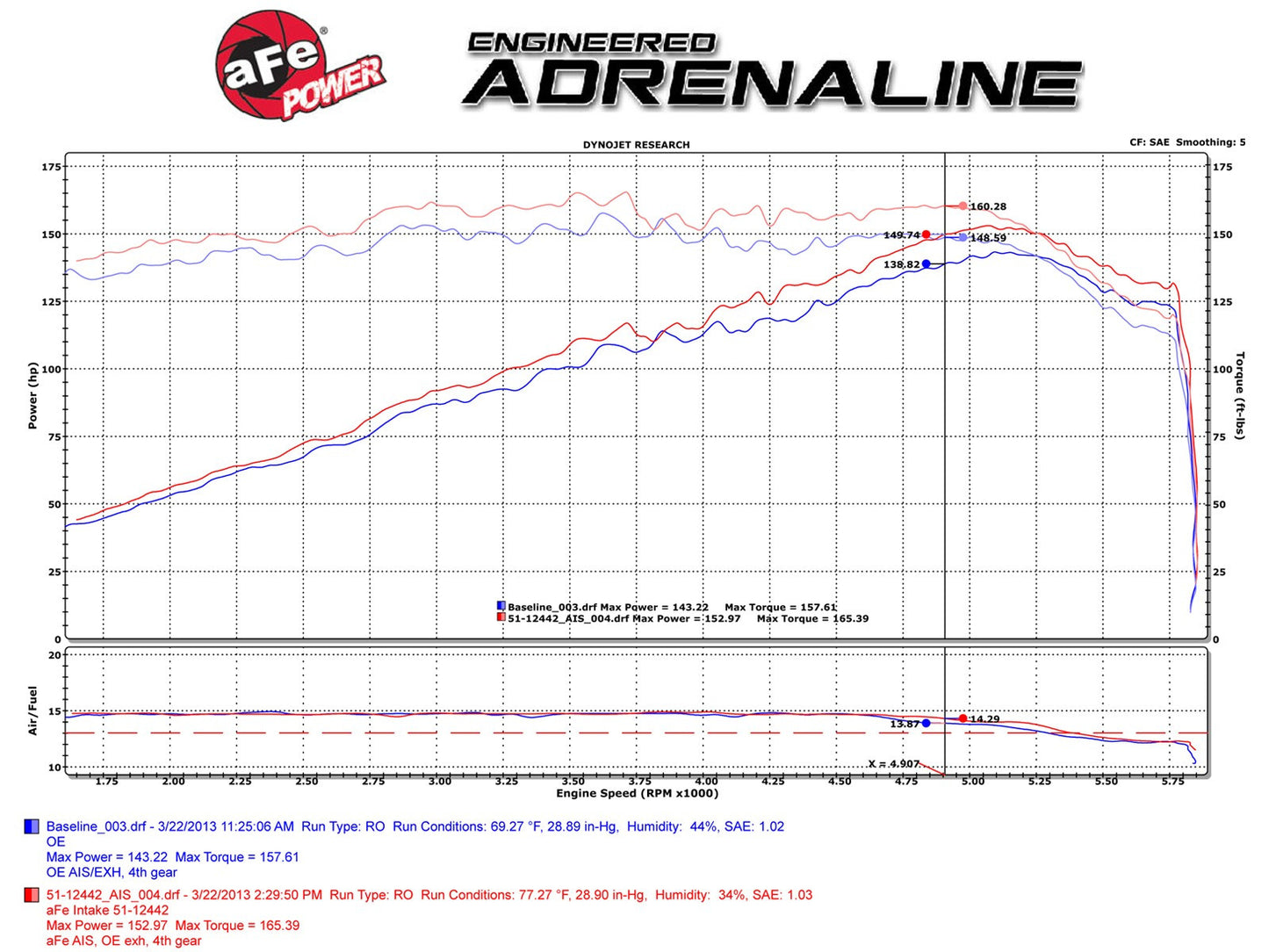 AFE Magnum FORCE Stage-2 Cold Air Intake 2006-2008 Volkswagen Golf / Jetta / Rabbit 2.5L