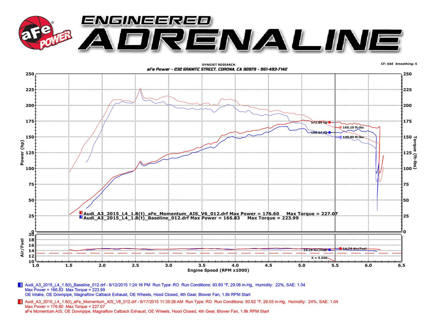 AFE Power Momentum GT Pro 5R Cold Air Intake System 2015-16 Audi A3/S3 / 2015-15 VW Golf/GTI L4-1.8L (t)/2.0L (t)