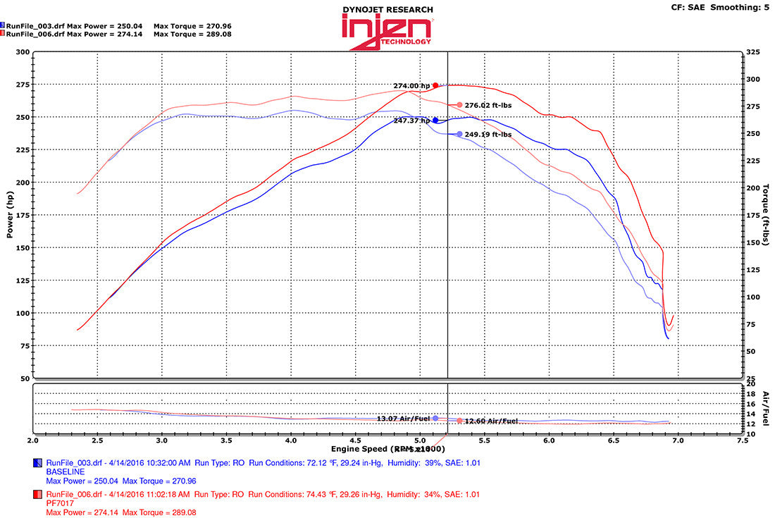 Injen Power Flow Intake 2016-up Chevrolet Camaro Turbo Ecotec (2.0L)