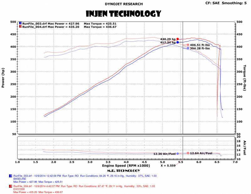 Injen EVO Cold Air Intake 2014-2019 Chevrolet Corvette V8-6.2L