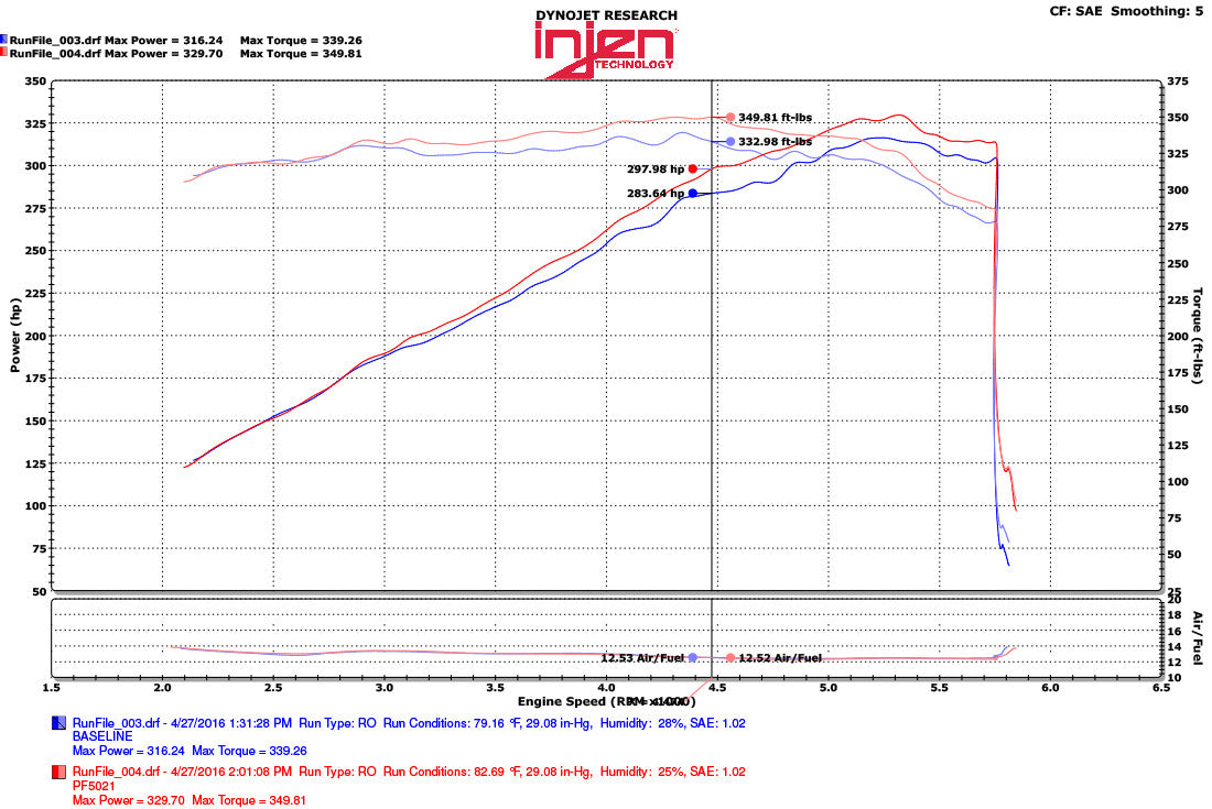 Injen Power Flow Intake 2015-up Dodge Durango V8 Hemi (5.7L)