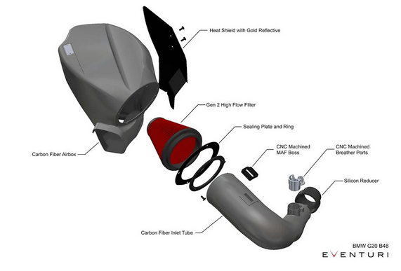 Eventuri BMW G20 3-Series B48 Black Carbon Intake System - PRE November 2018