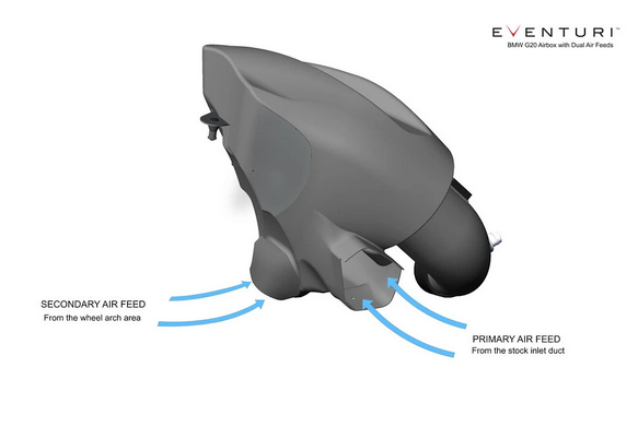 Eventuri BMW G20 3-Series B48 Black Carbon Intake System - PRE November 2018