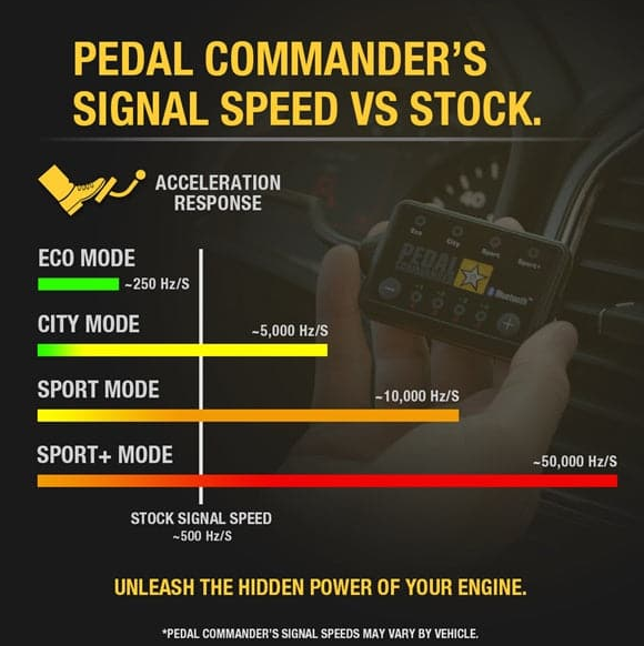 Pedal Commander Throttle Response Controller PC21 for specific Acura & Honda Vehicles