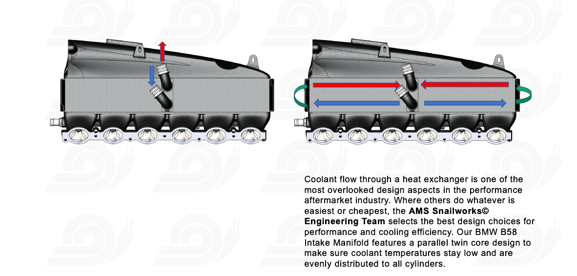 AMS Performance BMW B58 Intake Manifold