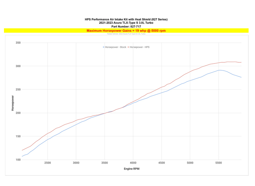 HPS Performance Air Intake with Heat Shield, Acura 2021-2024 TLX Type-S