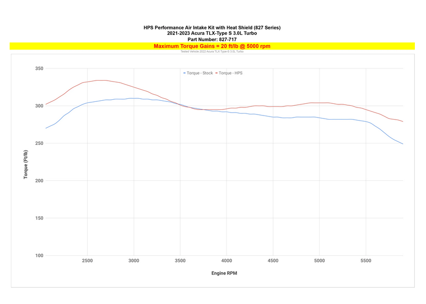 HPS Performance Air Intake with Heat Shield, Acura 2021-2024 TLX Type-S