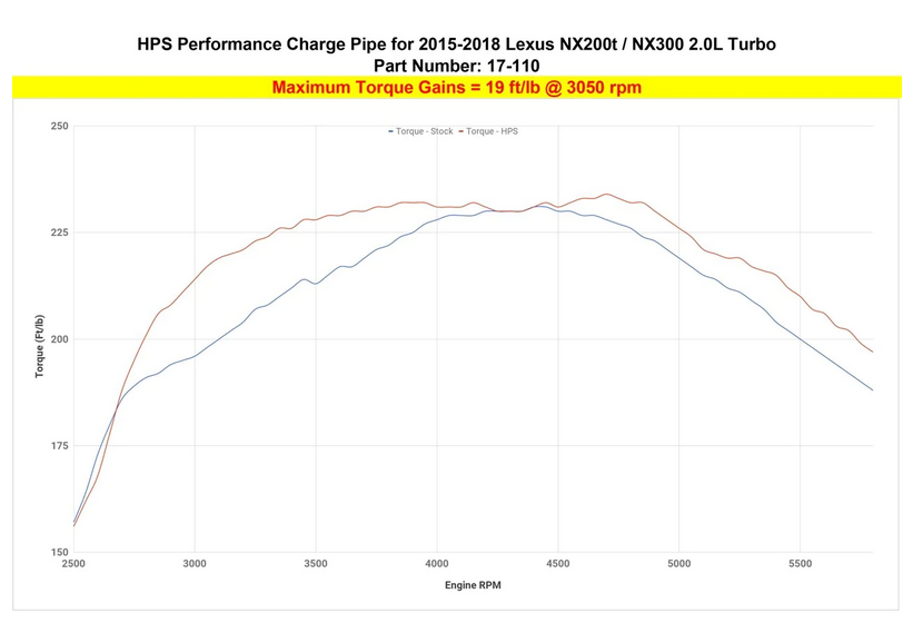 HPS Intercooler Hot Charge Pipe Turbo Boost 2018-2021 Lexus NX300 2.0L Turbo / 2015-2017 Lexus NX200t 2.0L Turbo