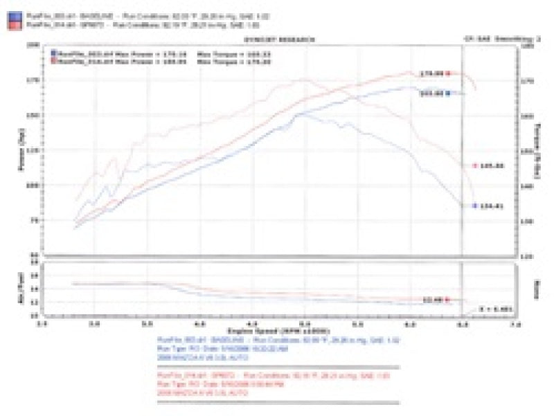 Injen Cold Air Intake 2003-2007 Mazda 6 3.0L V6