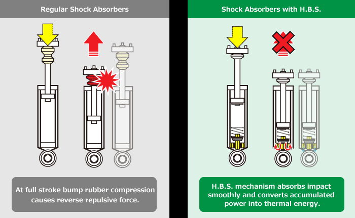 Tein EnduraPro Plus Shocks 2016-2021 Mercedes-Benz Metris (rear)