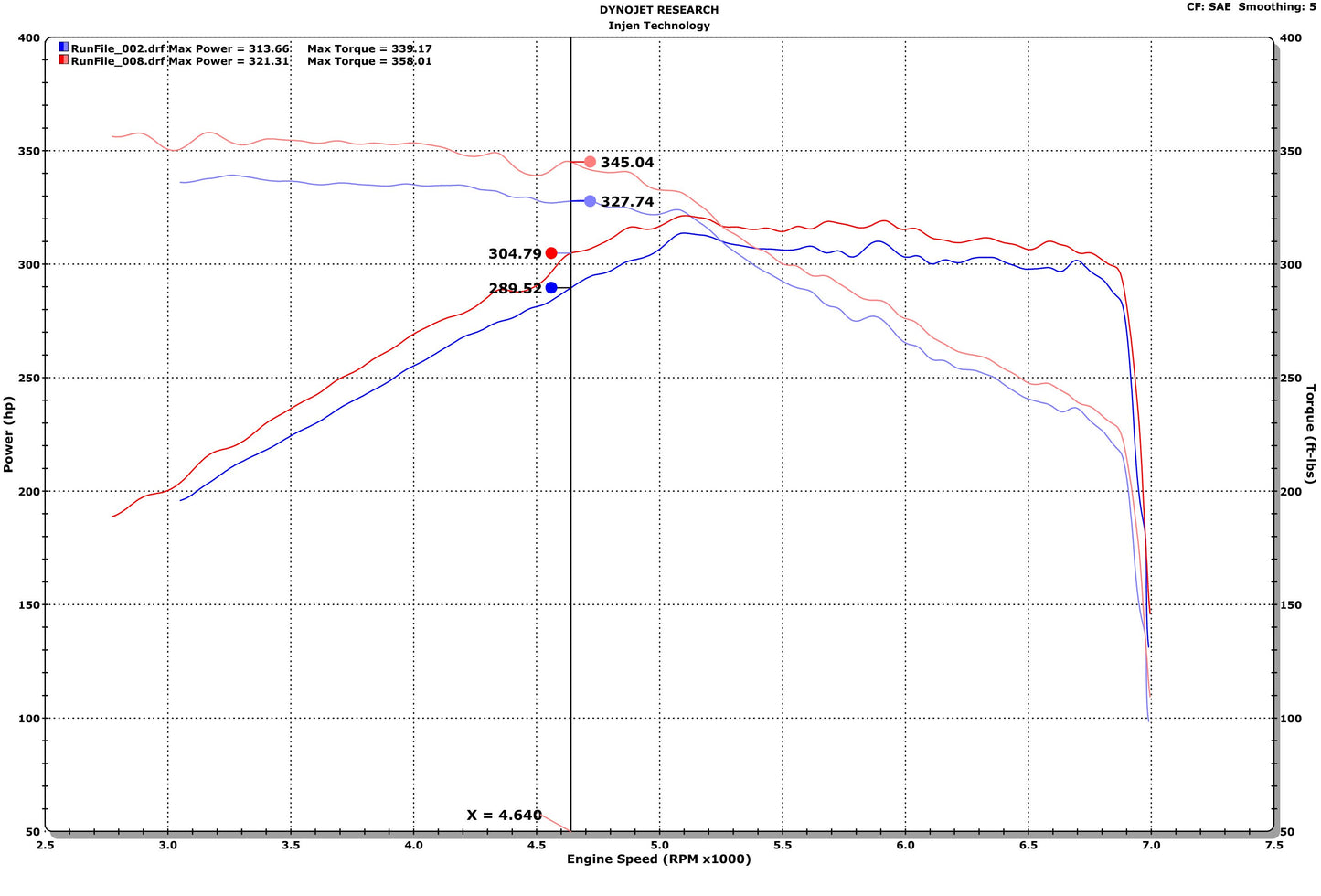 Injen Cold Air Intake 2020-2023 Toyota Supra / BMW Z4 L6-3.0L