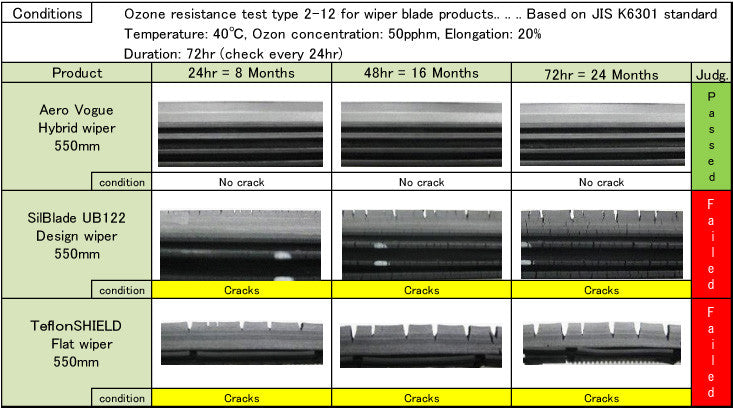 PIAA 13"(330Mm) Super Silicone Silicone Wiper Blade