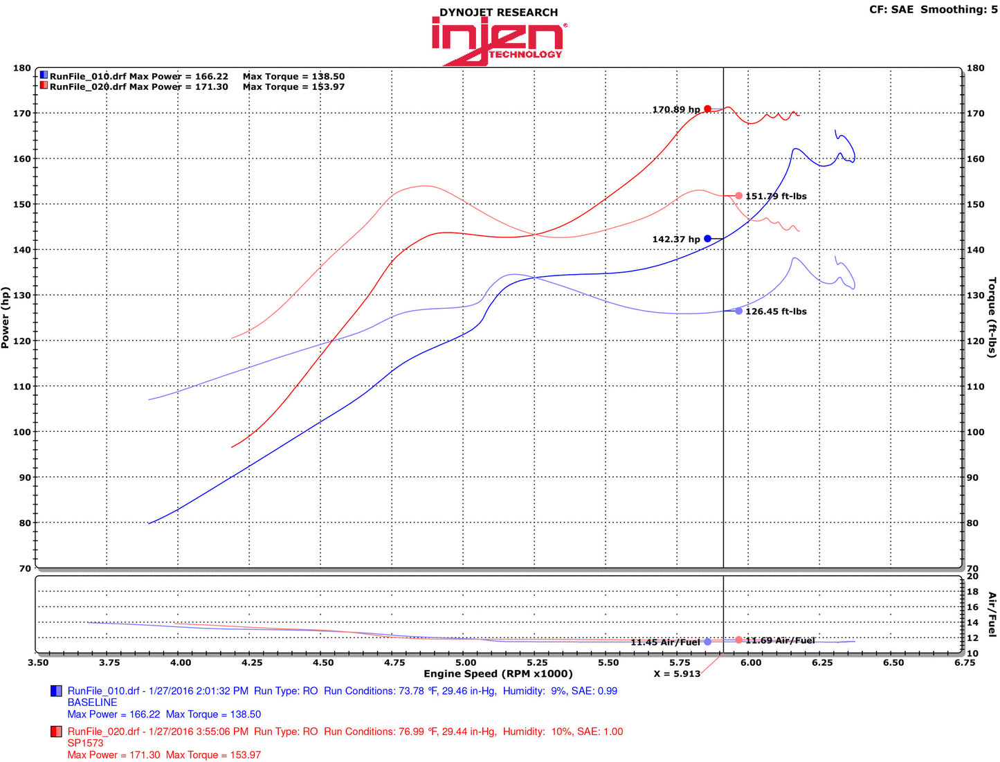 Injen Cold Air Intake 2016-2021 Honda Civic 1.5T (Converts to Short Ram)